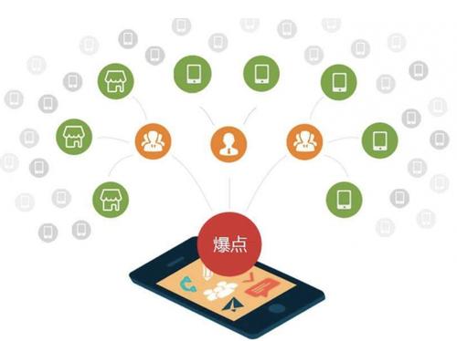 五台为什么越来越多的企业通过软文营销来引流